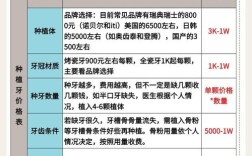 美奥口腔种植牙价格受哪些因素影响？具体费用范围多少？