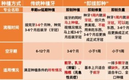 深圳哪里种牙比较好的