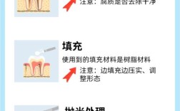 补牙后治疗方法有哪些？日常护理需注意什么？