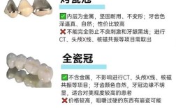 烤瓷连冠可以做正畸治疗吗？