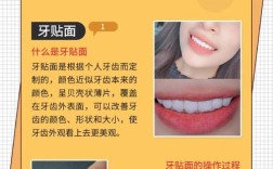 修复与正畸之间有何内在联系？如何协同作用？