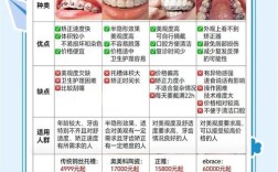 武汉牙齿矫正医院排行