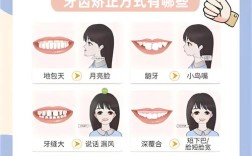 正畸为什么要磨牙