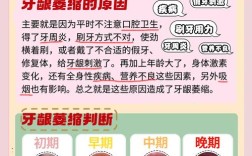 牙龈退缩患者能否进行正畸治疗？