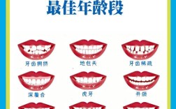 牙齿矫正的最佳年龄是几岁？几岁开始最合适？