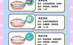 最新牙齿矫正方法有哪些？如何选对适合自己的？