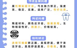 22岁牙齿矫正一般需要几年？矫正周期受哪些因素影响？