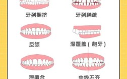 单颗牙齿不齐，矫正方法有哪些？如何选择？