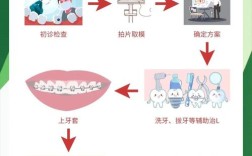 单颗牙齿矫正有哪些方法？不同方式该如何选择？
