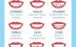 牙齿矫正客户常见疑问有哪些？