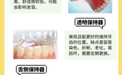 口腔正畸保持的必要性