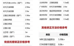 2025年正畸学分如何查询？官方步骤有哪些？