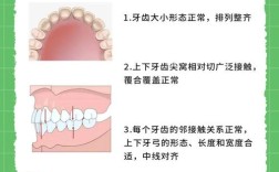 咬合不齐的有效治疗方法有哪些？