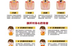 蛀牙最好的治疗方法究竟是什么？不同阶段的蛀牙（如浅龋、深龋）是否需要针对性方案？家庭护理能否替代专业治疗？