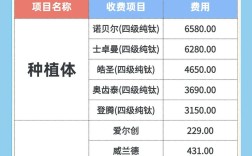 台江种牙一颗多少钱？2025年具体价格影响因素有哪些？