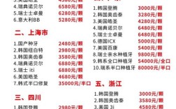 正规医院种牙价格表