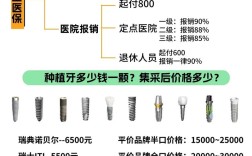 苏州种牙补贴政策如何？是否有补贴可申？