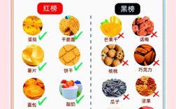 牙齿矫正后，饮食有哪些禁忌？哪些能吃哪些不能吃？