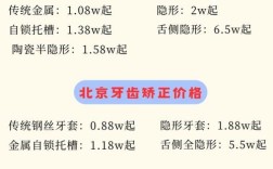 上海矫正牙齿需多少钱