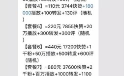 抖音4元200粉靠谱？双击评论有何用？平台下单真人真实吗？