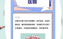 成人正畸和儿童正畸的区别究竟体现在哪些方面？生理基础、治疗目标及方案设计有何不同？