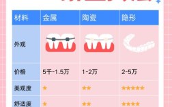 深圳矫正牙齿前排名哪家好？参考标准靠谱吗？