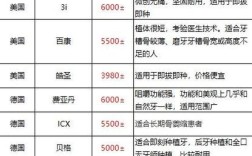 苏州德国种植牙价格具体多少？包含哪些费用？影响因素有哪些？