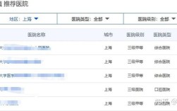 上海种牙性价比高的地方在哪里？