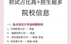 口腔医学硕士和正畸硕士有何区别？选哪个更合适？