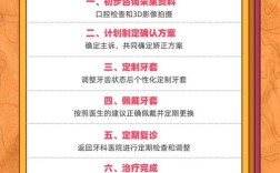 隐形正畸的使用方法有哪些？详细操作步骤是什么？