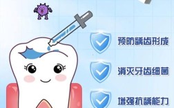 口腔正畸前窝沟封闭