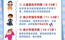 儿童牙齿矫正，几岁开始矫正效果最佳？