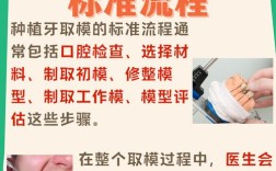 种牙取模型两种方法，各有何优缺点？