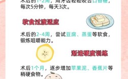 种牙一期手术后吃什么