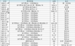 广州正畸手术费用大概要花多少钱？