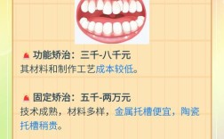 牙齿矫正有哪些类型？具体有多少种？