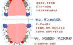 矫正牙齿不拔牙矫正可行吗？有哪些具体实现方法？