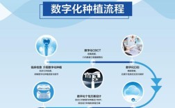 数字化种植牙真的比传统种植更靠谱吗？