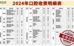 常熟二院种牙收费多少？包含哪些项目？