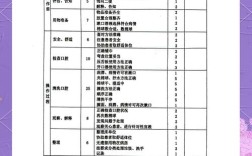 正畸护士工作性质