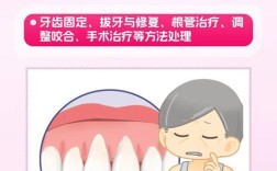 矫正时牙齿松动怎么办？正常吗？