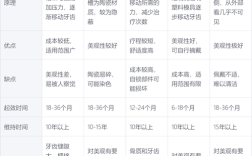 成年矫正牙齿费用多少？哪些因素影响价格？