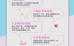 浙医口腔正畸看诊是否需要提前预约？