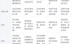 阻生牙正畸要多少钱