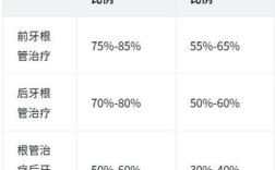 2025年种植牙能报销吗？医保政策有新调整？
