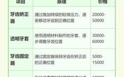 地包牙矫正费用大概多少？求具体范围参考～