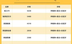 瑞典种牙收费标准具体包含哪些费用？