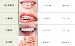 合肥牙齿矫正哪家好？如何选对靠谱医院和资深医生效果好？