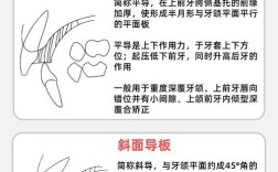 牙正畸导板会影响说话清晰度吗？