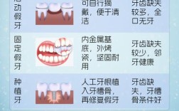 种牙、补牙、镶牙到底有何不同？修复原理、适用情况及效果差异大解析！